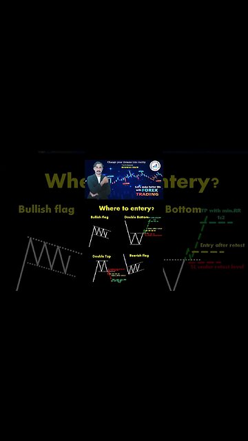 Bullish Flag double bottom double top bearish flag|priceaction|technicalan alysis|trendline|national