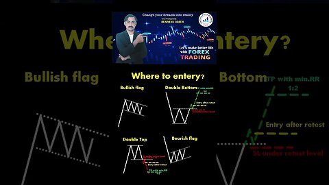 Bullish Flag double bottom double top bearish flag|priceaction|technicalan alysis|trendline|national