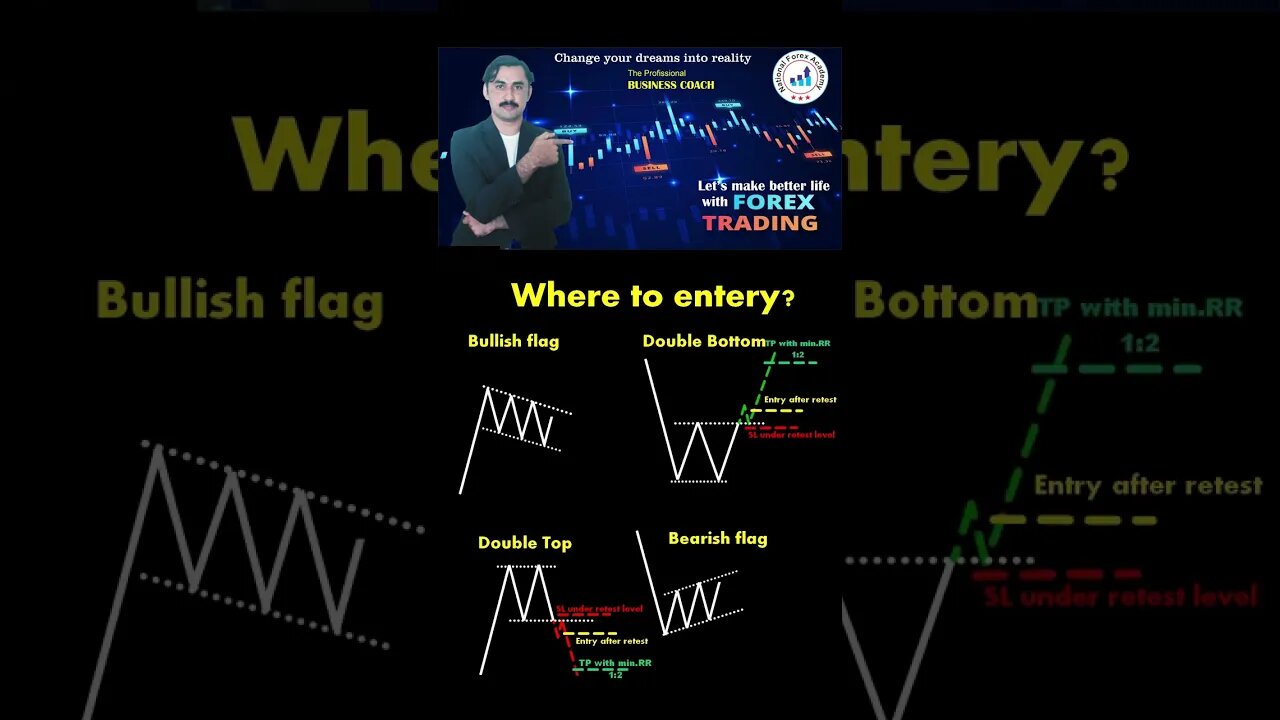 Bullish Flag double bottom double top bearish flag|priceaction|technicalan alysis|trendline|national