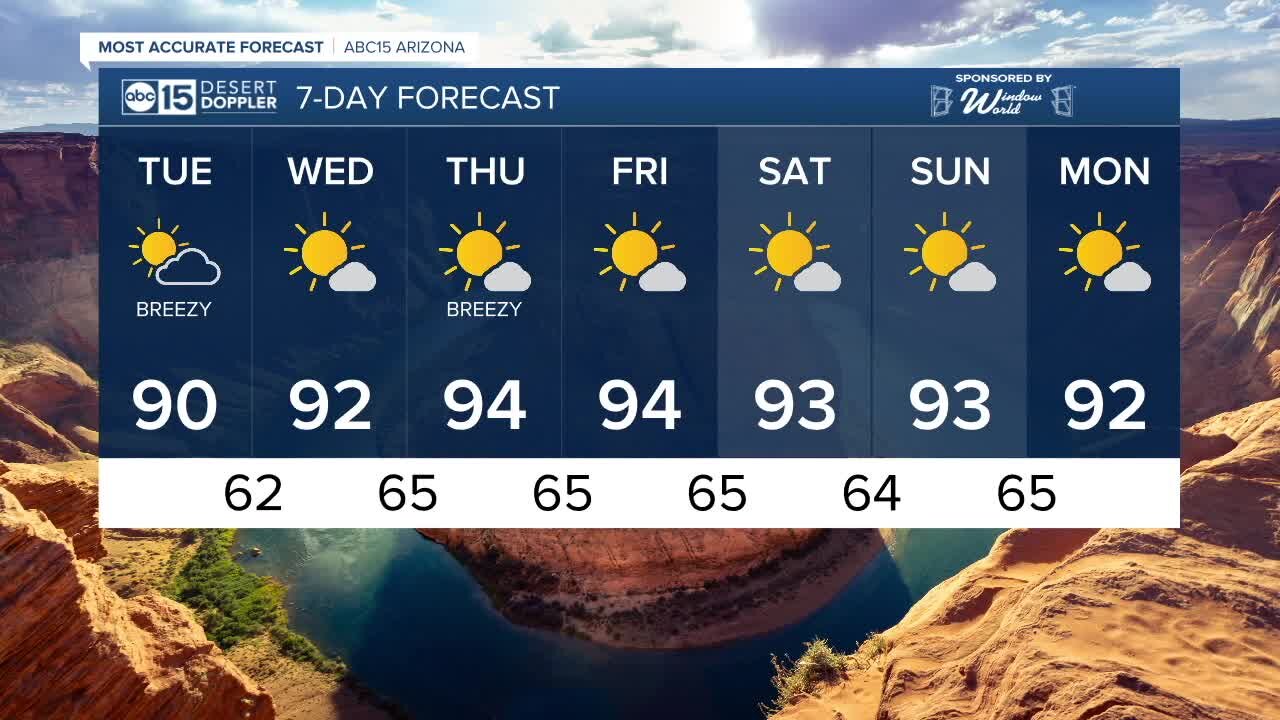 Warm week in the Valley with more 90s ahead!