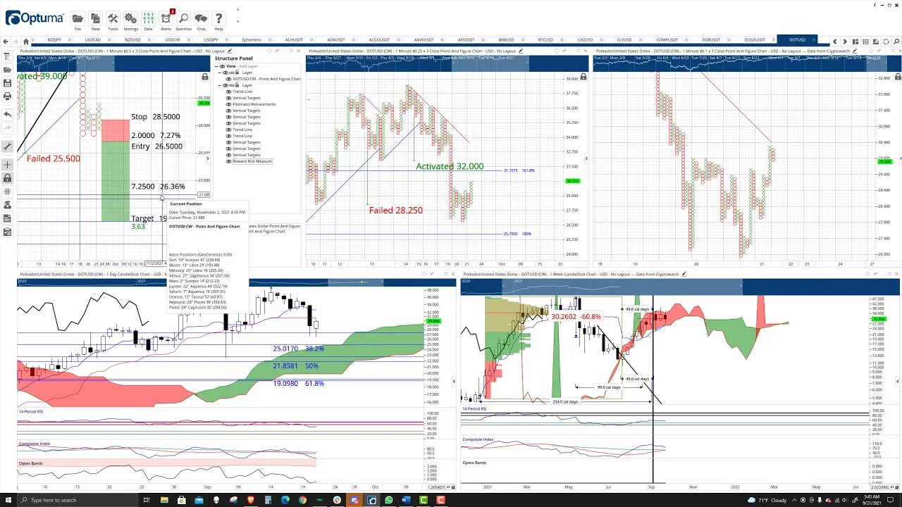 Polkadot (DOT) Cryptocurrency Price Prediction, Forecast, and Technical Analysis - Sept 21st, 2021