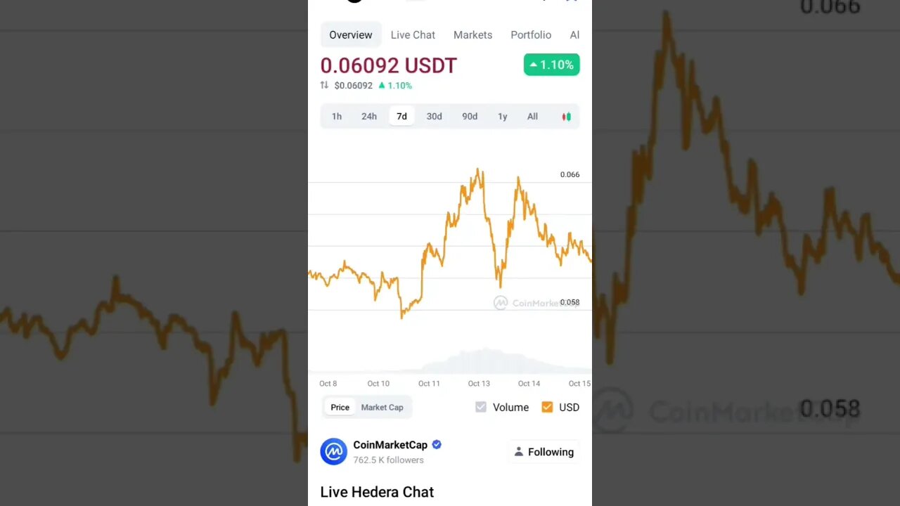 HBAR ANALYSIS HBAR BULL CASE HBAR PRICE PREDICTION #hbar #hbarbarians #hbarnews #hbarmy #hbarcoin