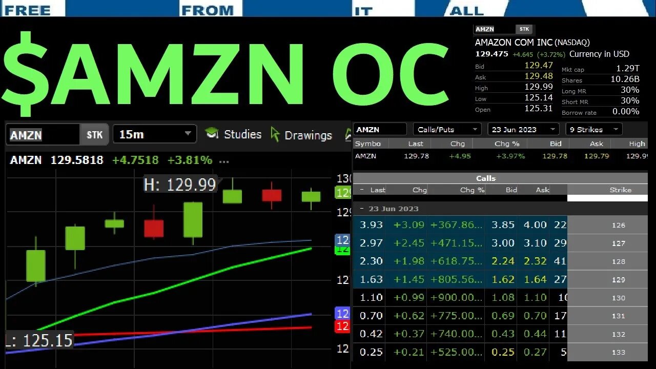 MUST WATCH VID FOR RETAIL TRADERS $AMZN STOCK GAINED 21-$AMC's in MARKET CAP, OPTIONS HIT +1000%