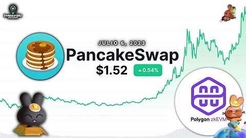 Pancakeswap Se Une a Polygon zkEVM | Analisis Tecnico $CAKE