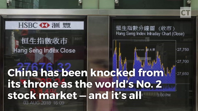 Trump Tariffs Send China Plummeting off #2 Stock Market Podium