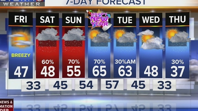 Kelly's Early Morning Forecast: Friday, December 30, 2016