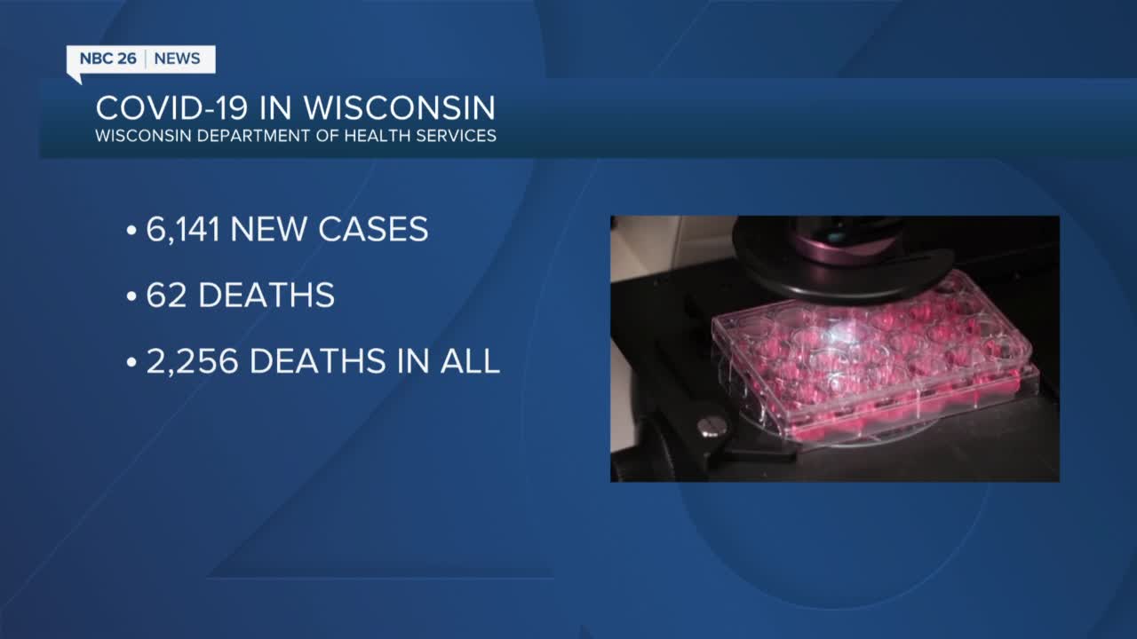 Wisconsin reports more than 6,000 new COVID-19 cases Friday