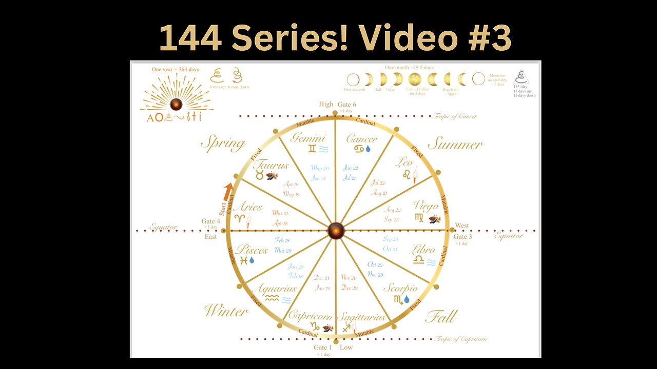 144 Series Video #3