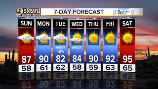 Weather warming up around the Valley
