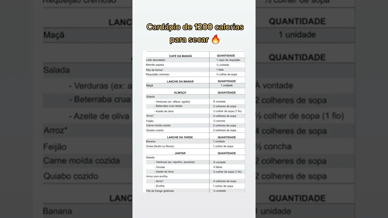 CARDÁPIO DE 1200 CALORIAS PARA SECAR - Vídeos Tiktok #Shorts