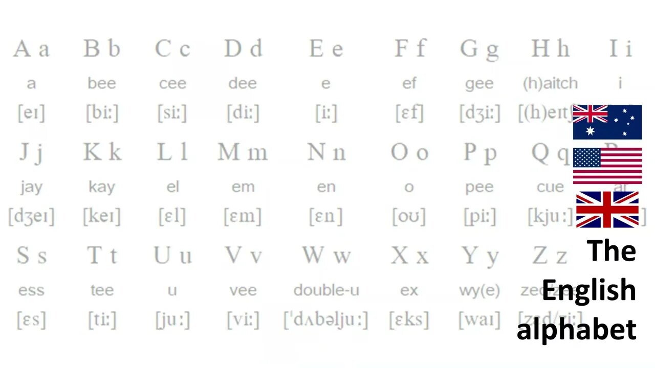 The English Alphabet