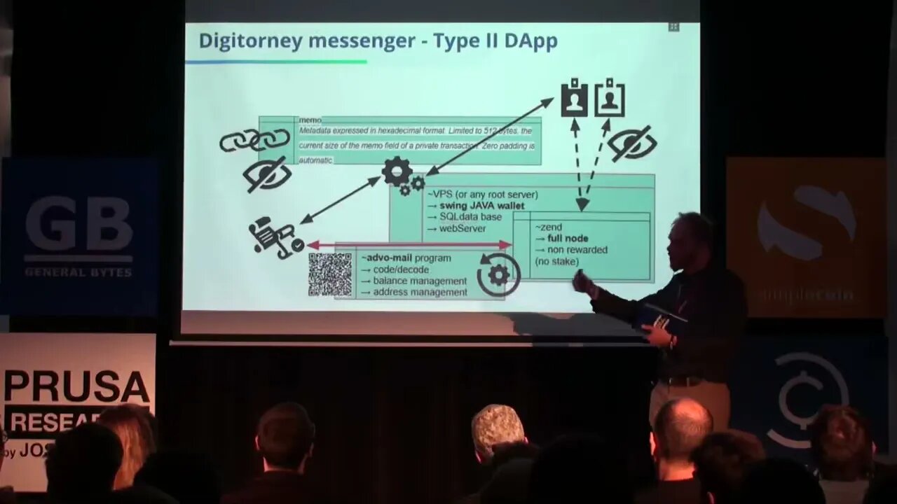 Institute ZK SNARK LEADING EDGE TECHNOLOGY WHERE ARE THE LIMITS Arno Pfefferling