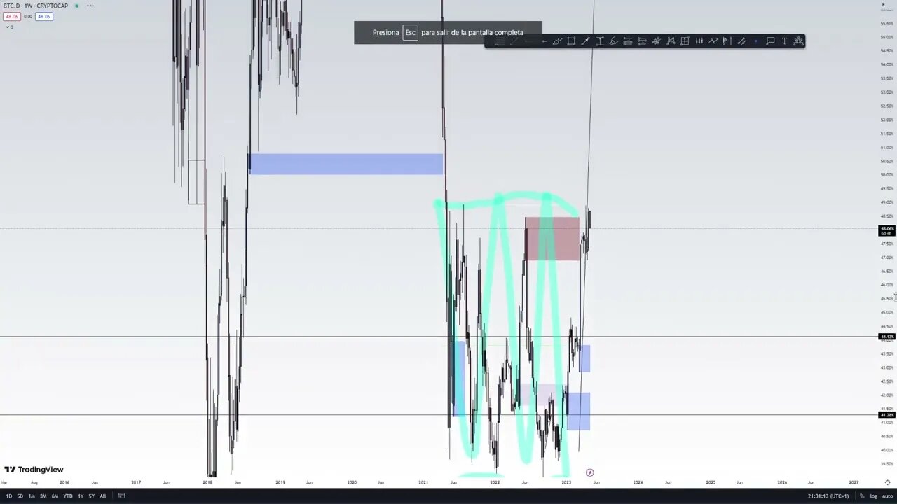 ANALISIS MERCADO #criptomonedas #bitcoin #ethereum