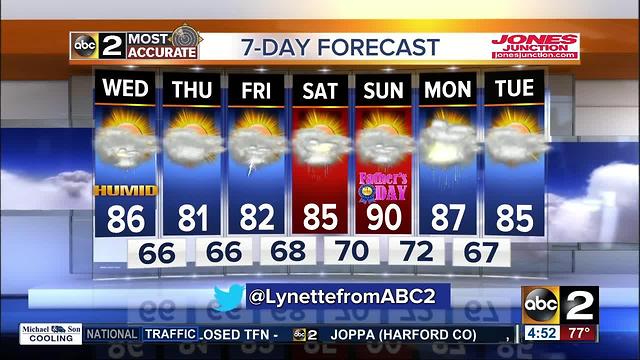 FORECAST: Backdoor Front Set to Slowly Break Heat!