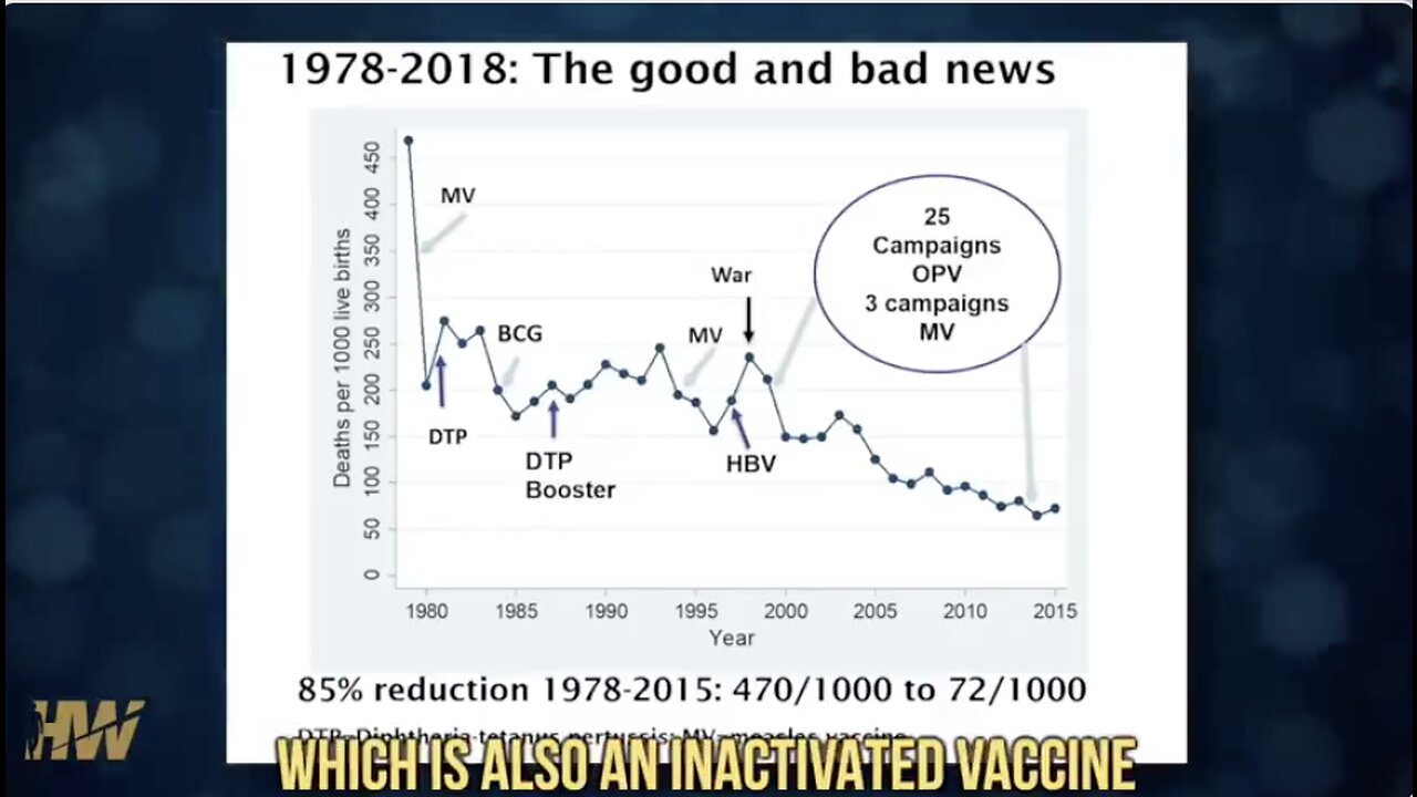 The DTP "vaccine" fact