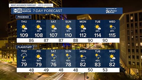 Slight chance of morning showers in the Valley for Thursday