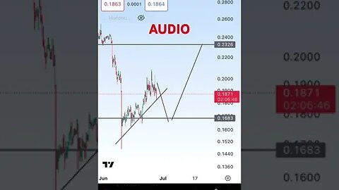 AUDIO technical analysis #shorts