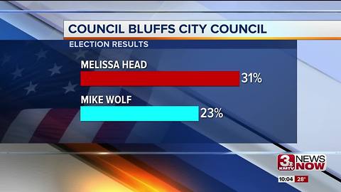 Bluffs Mayor Walsh wins re-election