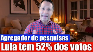 Lula tem 52% no agregador de pesquisas