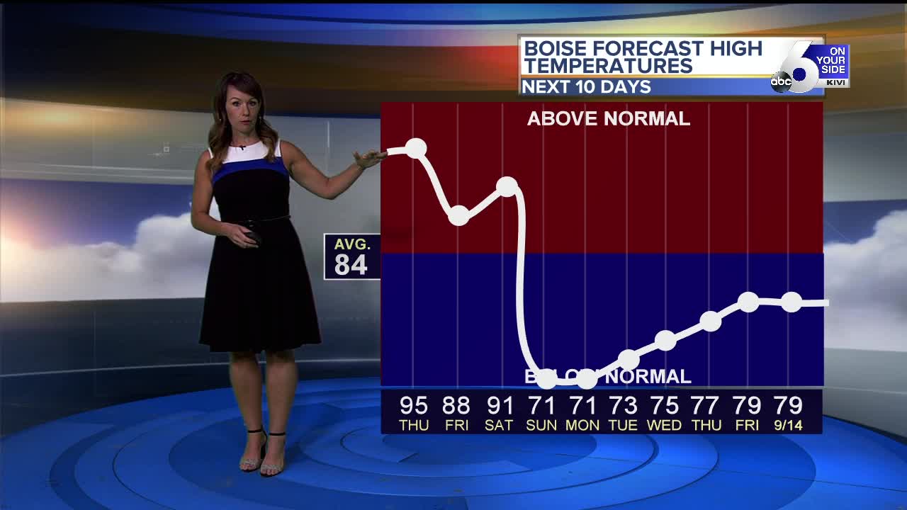 Rachel Garceau's On Your Side forecast 9/4/19