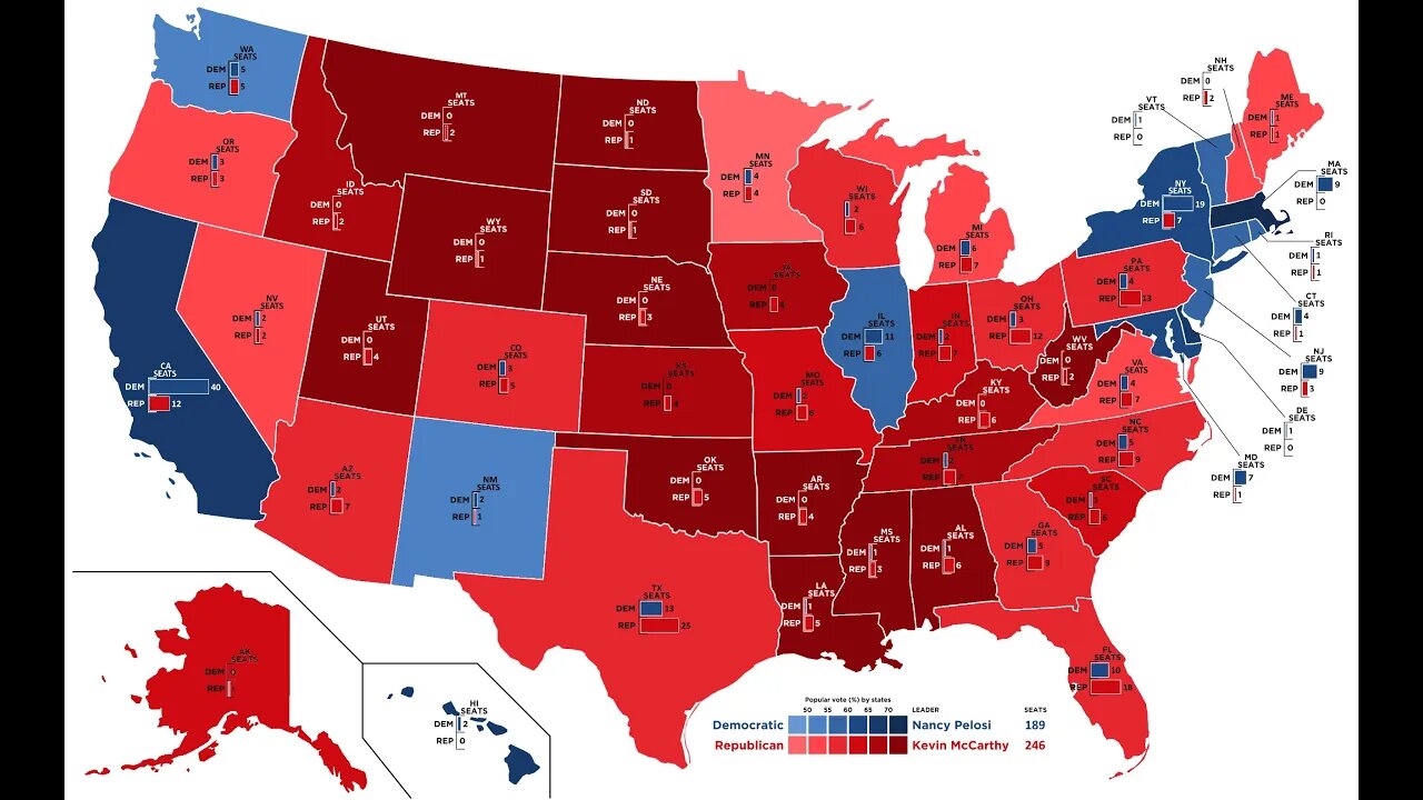 OPECs Decisions Surge GOP | US House of Representative Election (October 2022)