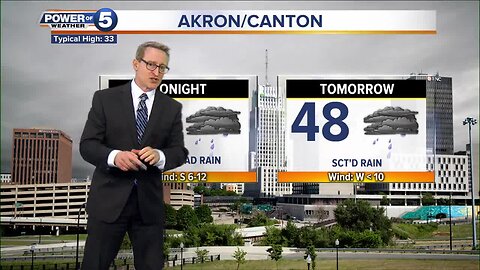 Akron Weather