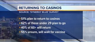 Bettors returning to casinos