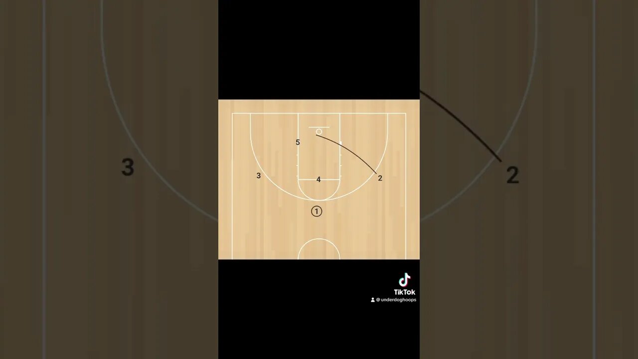 This is another great 2-3 zone play #basketball #highschoolbasketball #youthbasketball