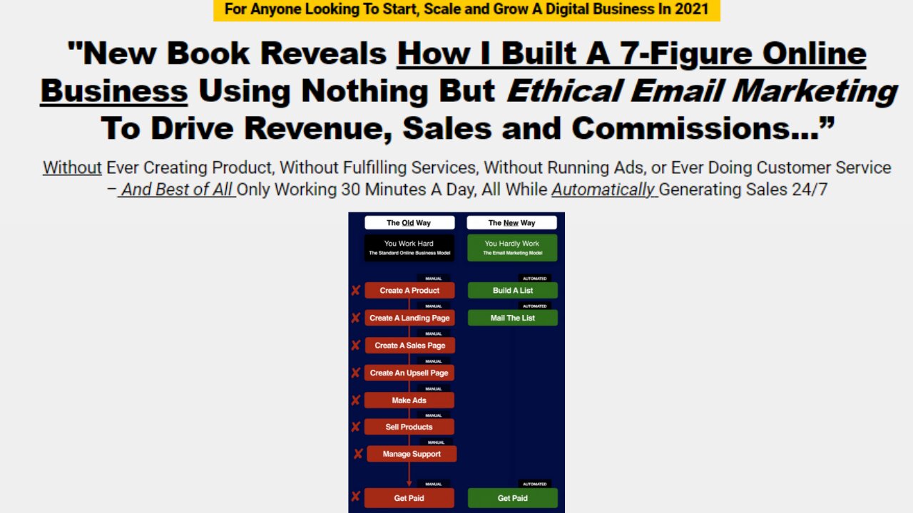 Email Marketing system Proven To Make Money Online
