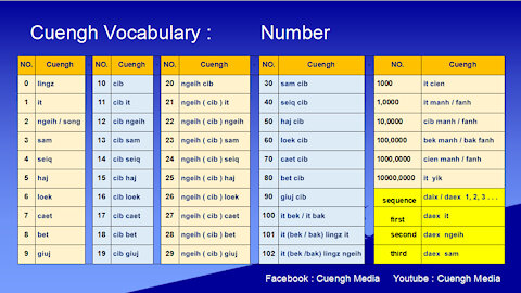 20200513_Learning Cuengh ( Zhuang ) Number