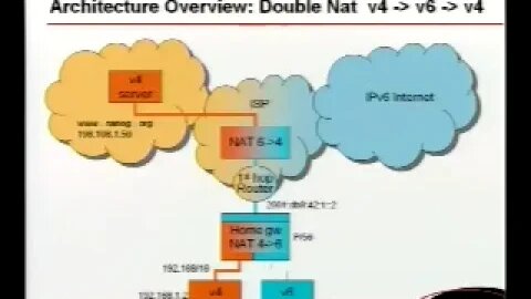 Sharing a single IPv4 address among many broadband customers