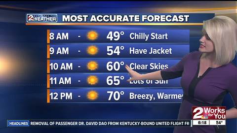 2 Works for You Wednesday Morning Weather Forecast