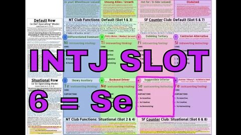 #Ni_Tx (INTJ ≊ SOCIONICS I.L.I.) Slot 6 = Se "Suggestible INFERIOR" in #ModelVaserlan