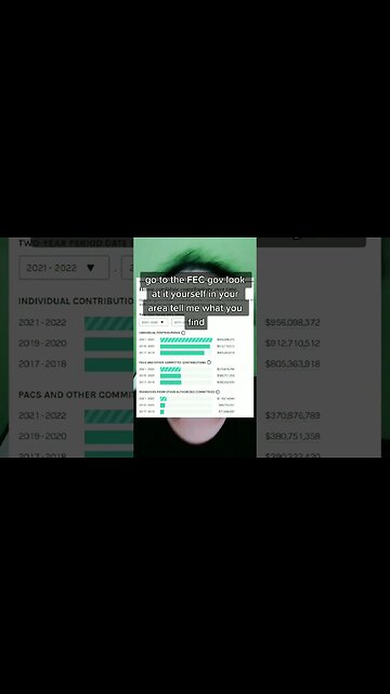 Democratic Contribution Fraud Biden shouldn't be President 🪙 Pure EnigMᐰh 🐀