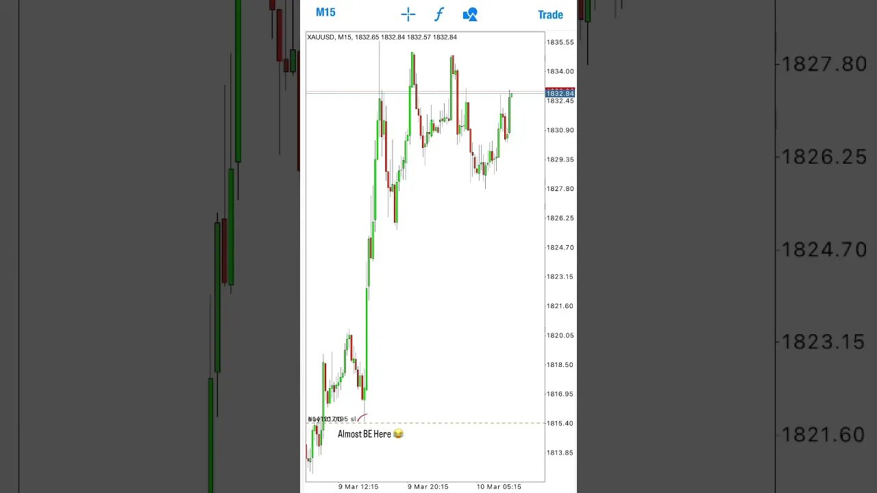 Huge Gold Trade #scalping