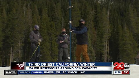 Third driest California winter, major reservoirs around 50% capacity