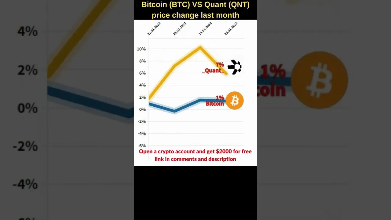 Bitcoin VS Quant crypto 🔥 Bitcoin price 🔥 Qnt crypto 🔥 Quant crypto news🔥 Bitcoin news 🔥 Btc price