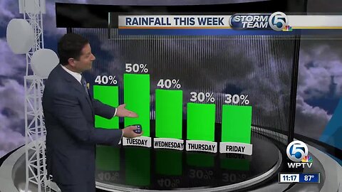 South Florida Monday afternoon forecast (8/19/19)