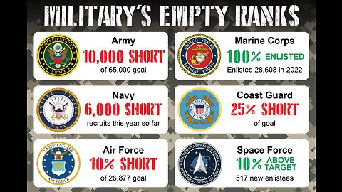 David Baumblatt Episode 42: Veterans Day and why American Men should Refuse to Join the Military