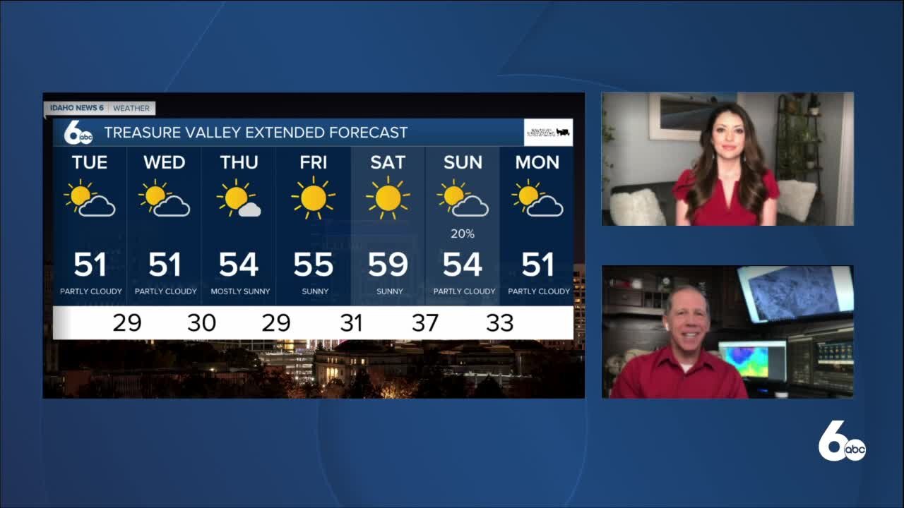 Scott Dorval's Idaho News 6 Forecast - Monday 3/8/21