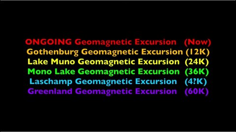 Magnetic Pole Shift | When It's Time, It's Time