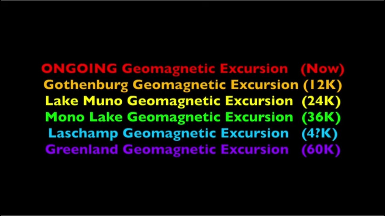 Magnetic Pole Shift | When It's Time, It's Time