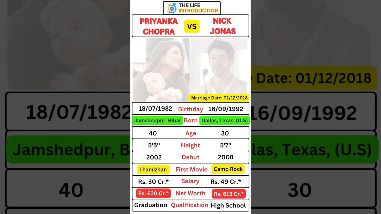 Priyanka Chopra And Nick Jonas #priyankachopra #nickjonas #bollywood #hollywood #short