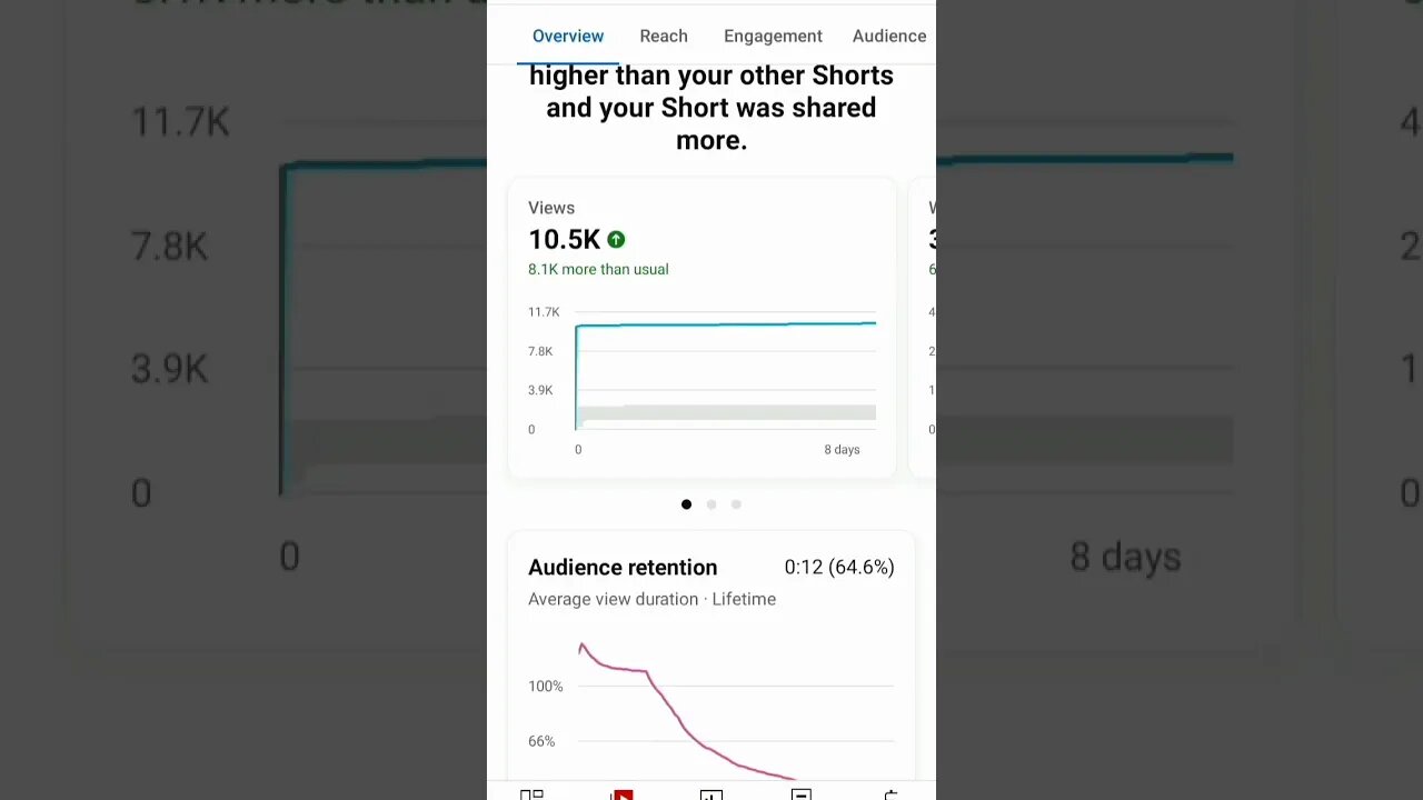 How to viral shortsš„Shorts viral kayse kareš±#shorts #youtubeshorts