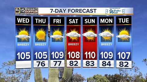 FORECAST: Hot and dry all week long