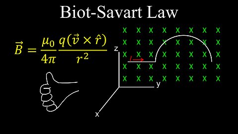 Biot-Savart Law, Magnetic Field, Electric Current, Examples - Physics