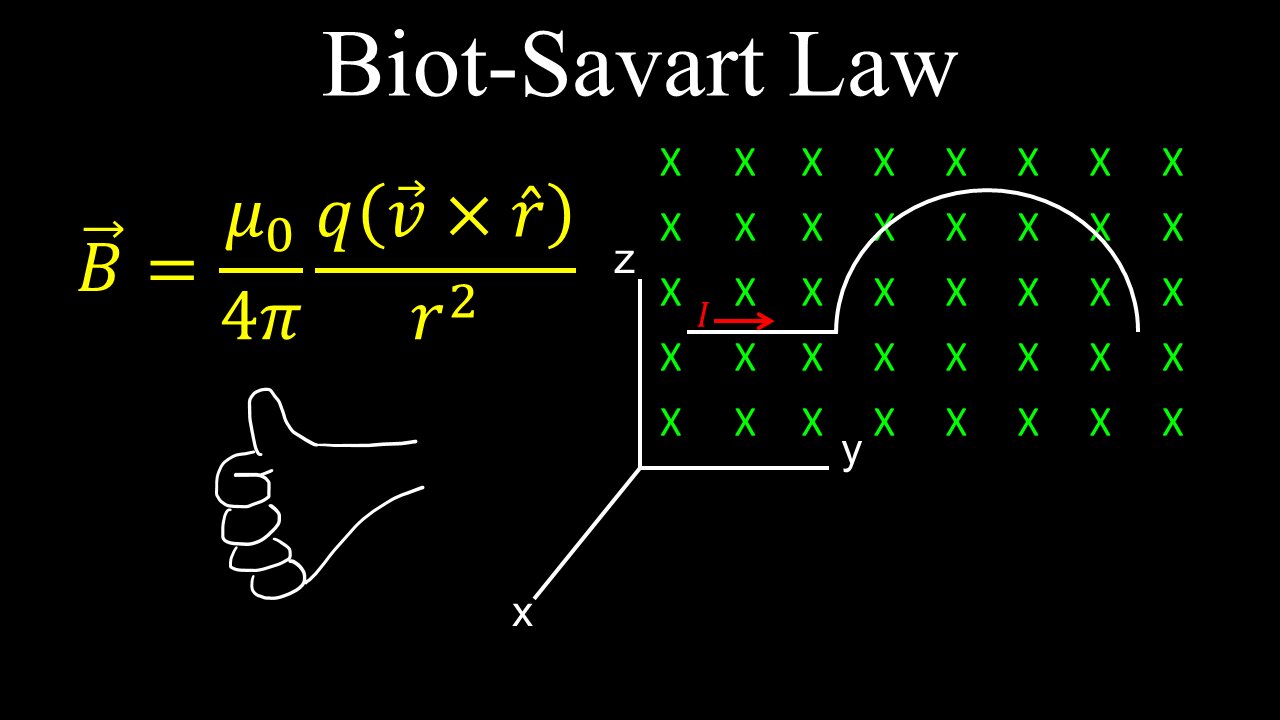 Biot-Savart Law, Magnetic Field, Electric Current, Examples - Physics