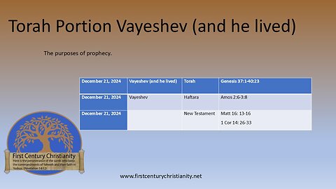 Messianic Torah Portion Vayeshev