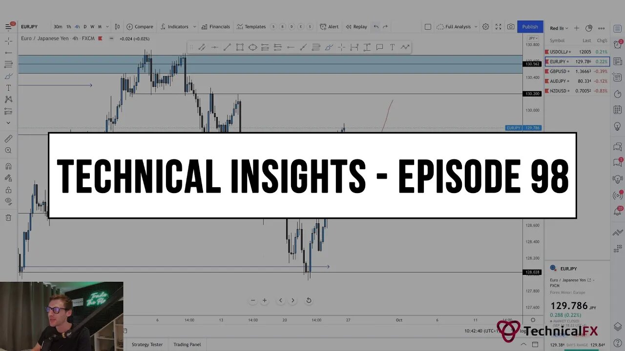 Forex Market Technical Insights - Episode 98