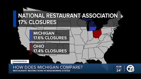 How are Michigan's restaurants doing compared with neighboring states?